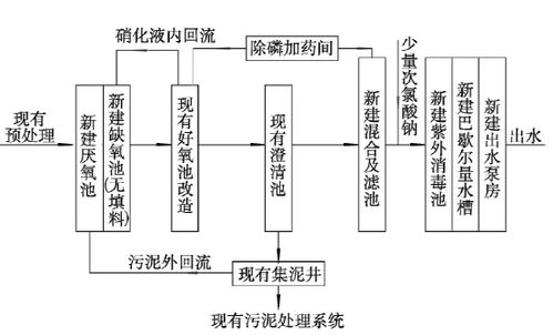 超全污水厂提标改造实战攻略 从技术方案到项目营销的完整策划