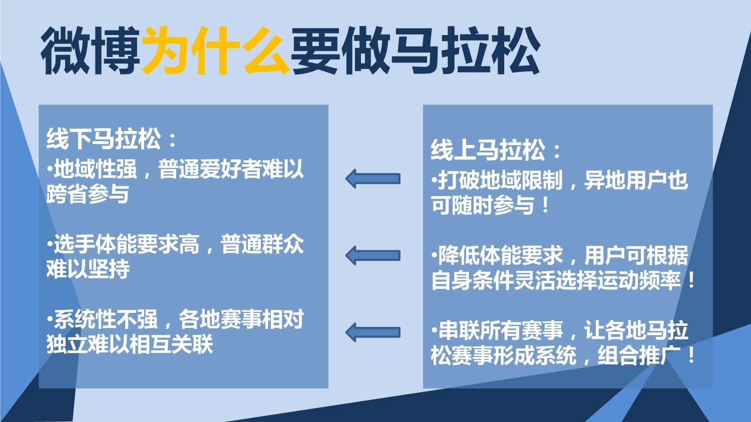 马拉松项目营销方案