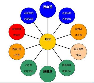 某深加工饮品项目互联网整合营销方案