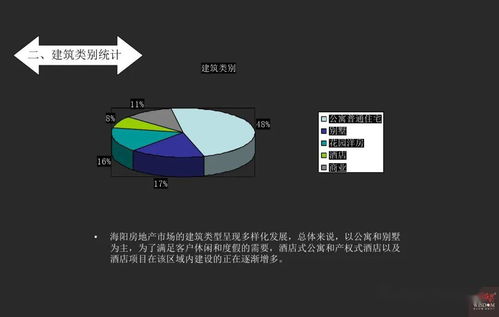 海阳市盛华堂项目整合营销策略提案