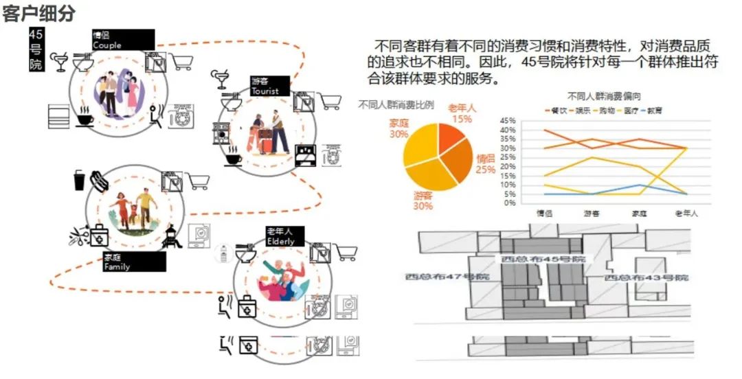建筑信息化赋能全过程项目管理 创新驱动下的项目营销策划新范式